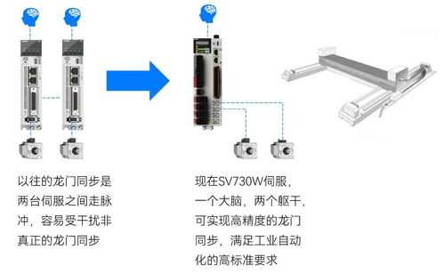 禾川科技5大系列新品首發(fā),助力中國(guó)制造業(yè)高端化 智能化 綠色化發(fā)展